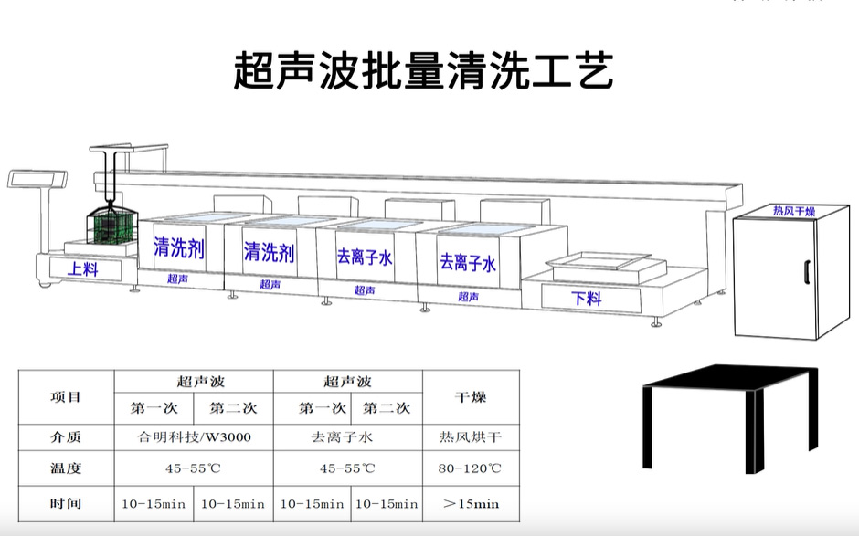 电路板批量清洗工艺流程