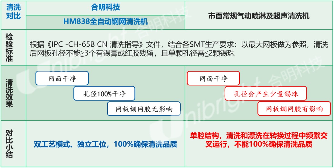 合明科技全自动钢网清洗机优势.jpg