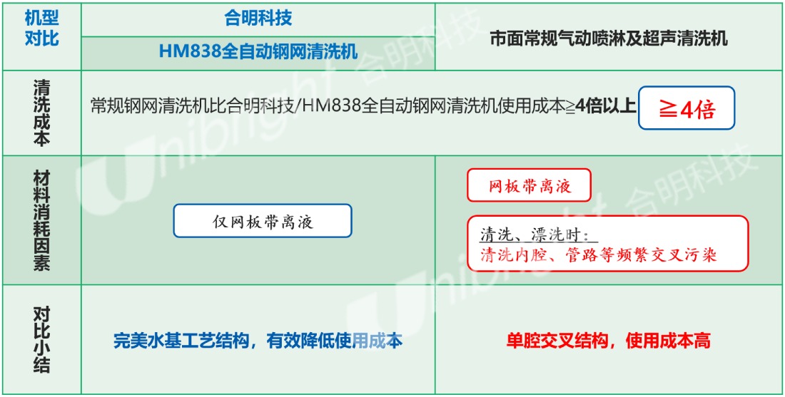 合明科技全自动钢网清洗机成本低.jpg