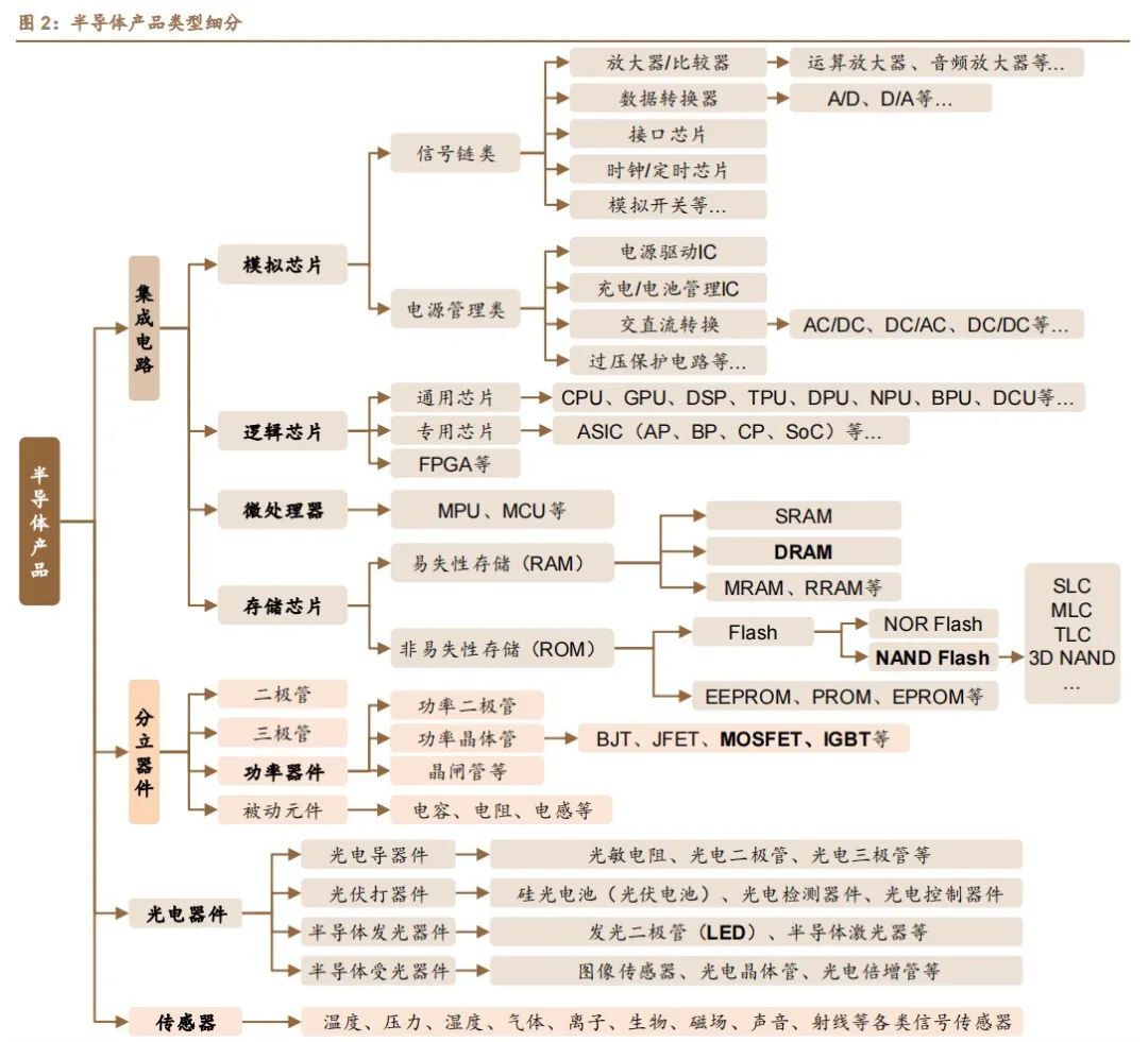 半导体产品图.jpg