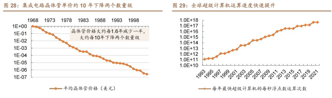 半导体技术周期.jpg