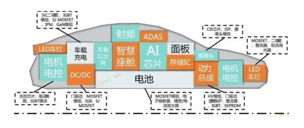 汽车芯片的基本概况、汽车芯片的市场规模与车规级芯片封装清洗介绍