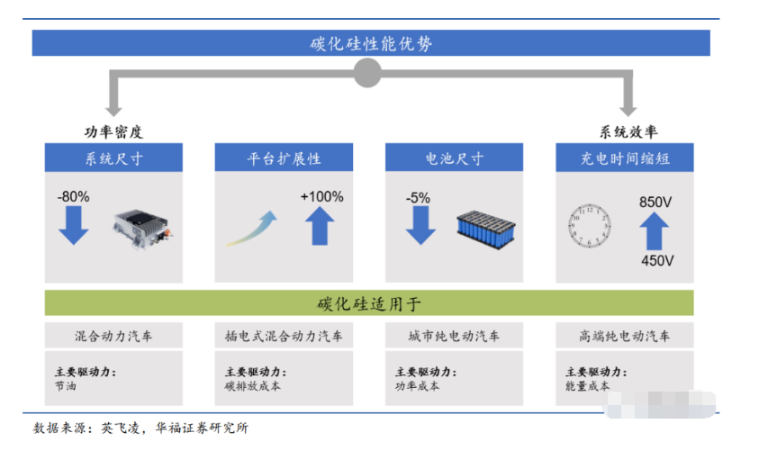 功率器件的新材料、新机遇、新趋势与新环保清洗技术介绍