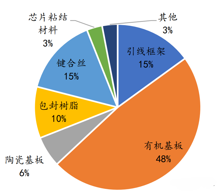 引线框架清洗剂厂家为您分享：半导体引线框架