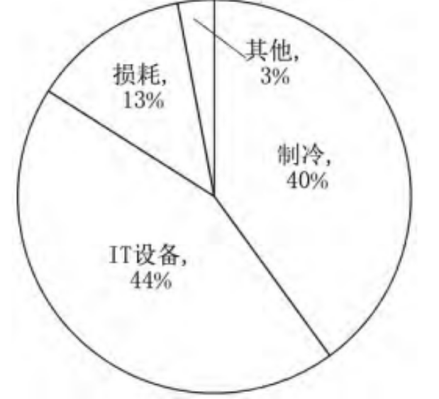 服务器浸没式液冷关键技术应对数据处理、存储和传输的需求正在急剧上升的需求