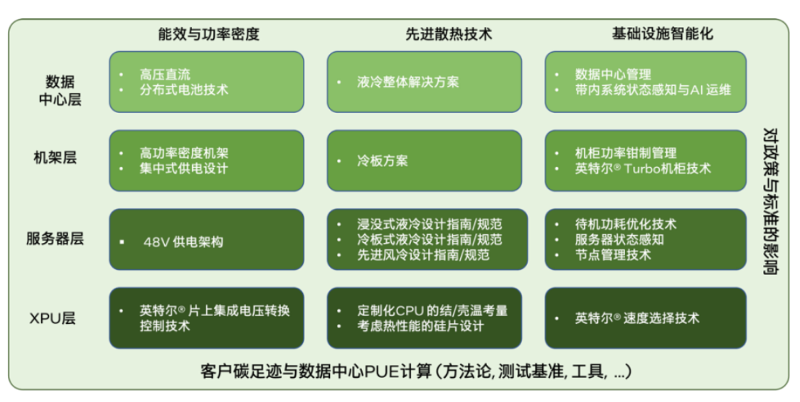 数据中心加速绿色转型，液冷技术势在必行