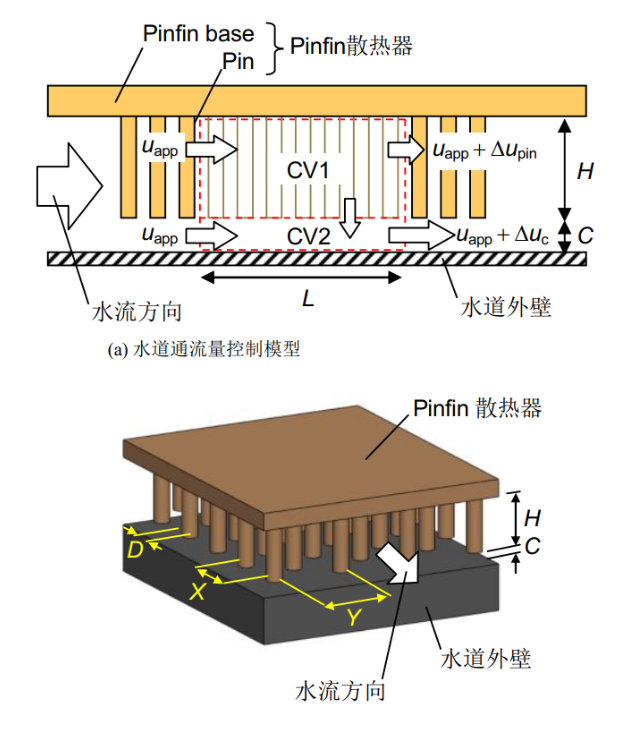 关于IGBT模块封装的概念介绍与IGBT器件清洗