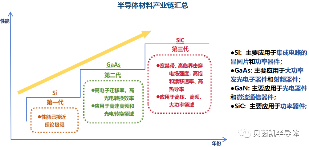 功率器件半导体产业链