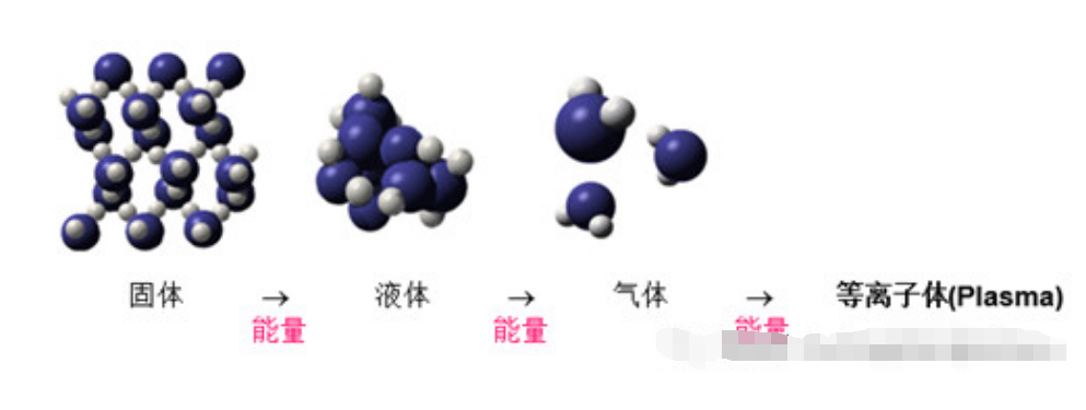 Plasma在半导体封装的应用与等离子清洗优缺点