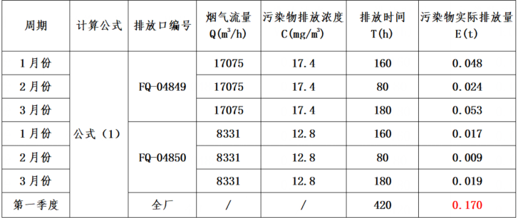 废气污染物.png