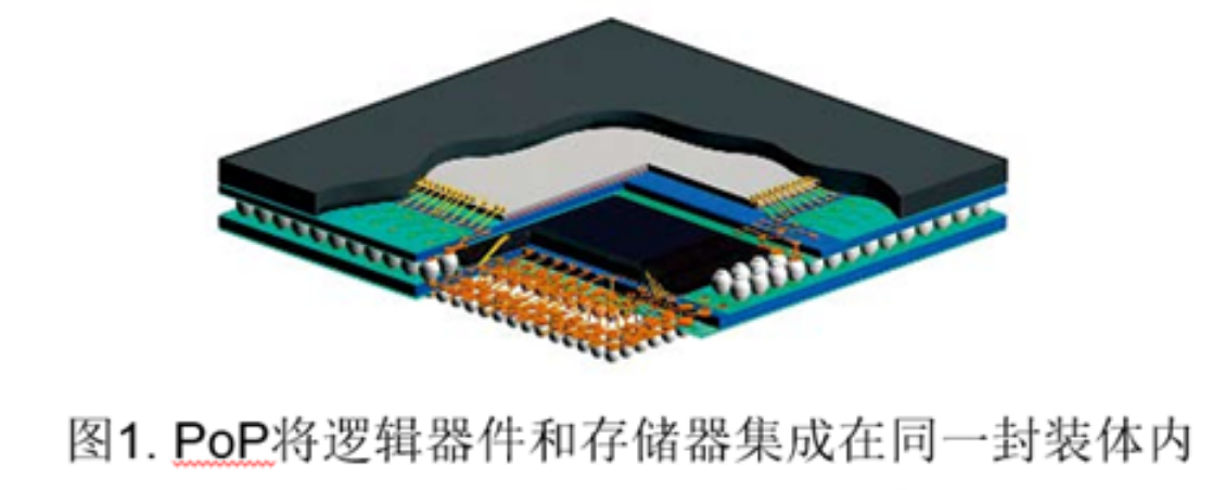 PoP解决方案与PoP堆叠芯片水基清洗全工艺解决方案