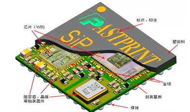 SIP清洗之SiP工艺分析（上）