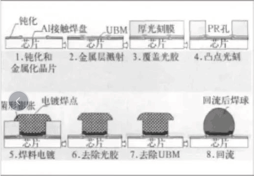 SIP清洗之SiP工艺分析（下）