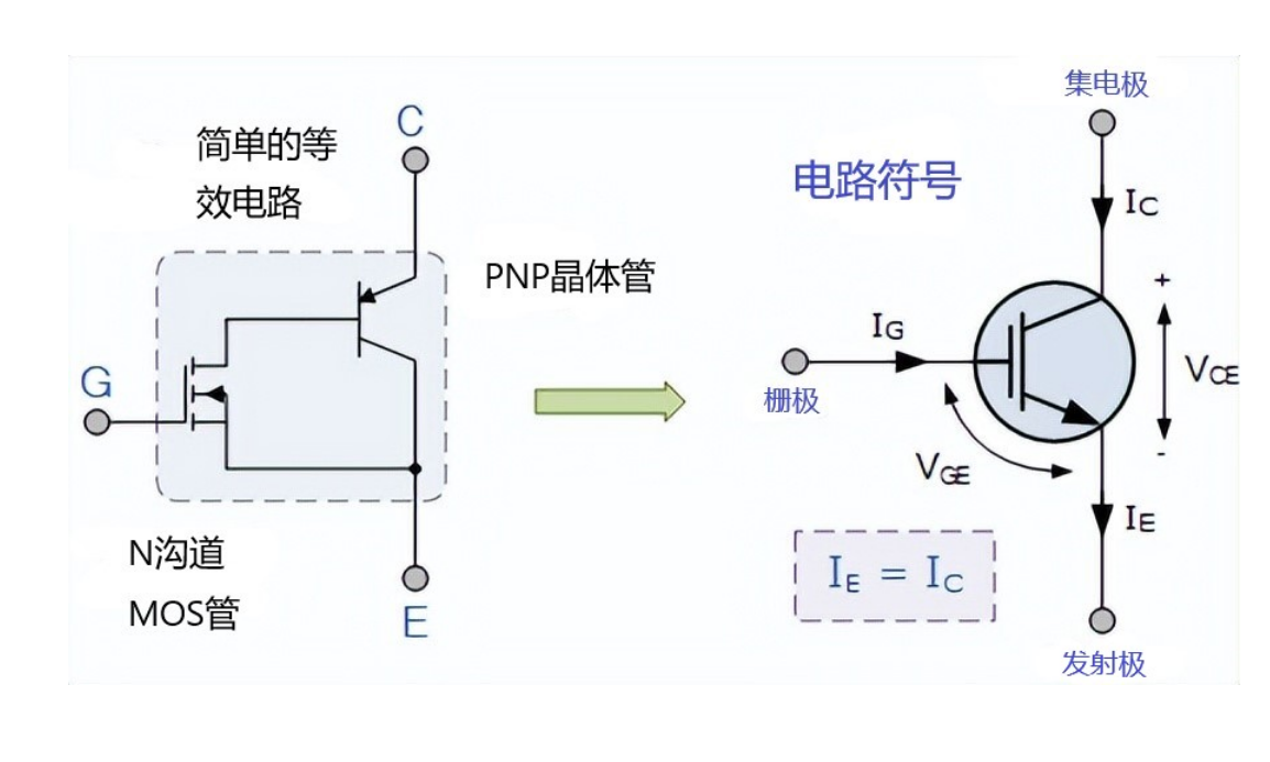 IGBT 的特性和IGBT的等效电路、IGBT清洗介绍