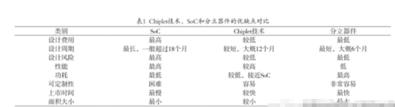 Chiplet技术与AI芯片相结合，将是未来的发展方向