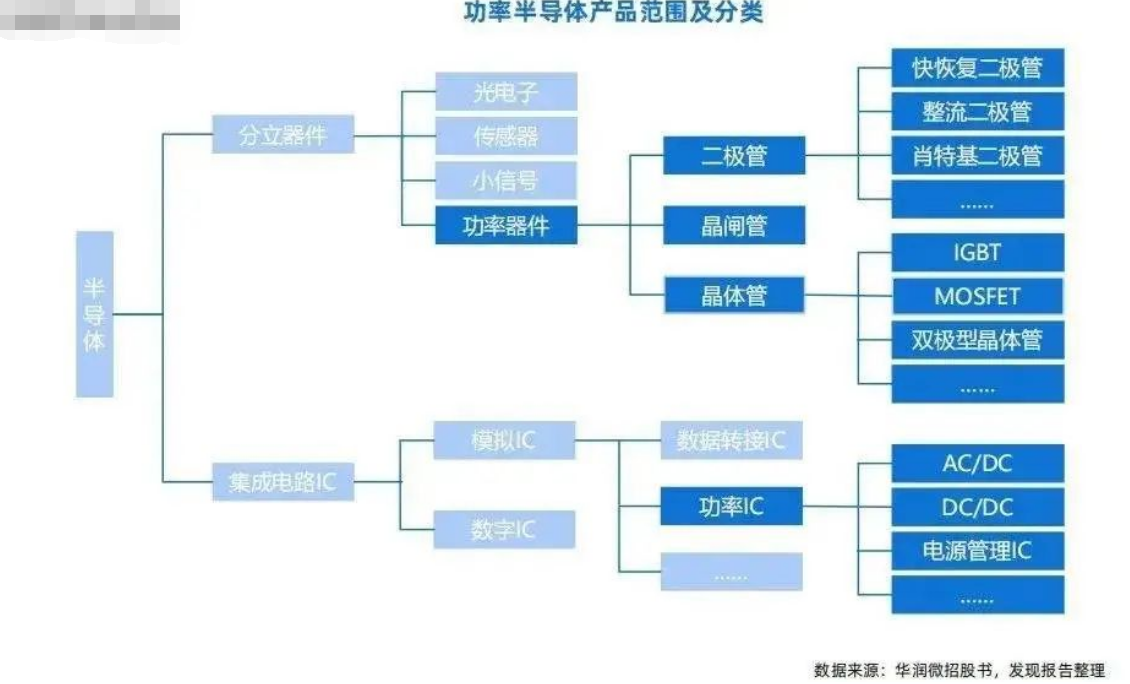 功率半导体：电能转换与电路控制的核心器件和功率器件清洗介绍