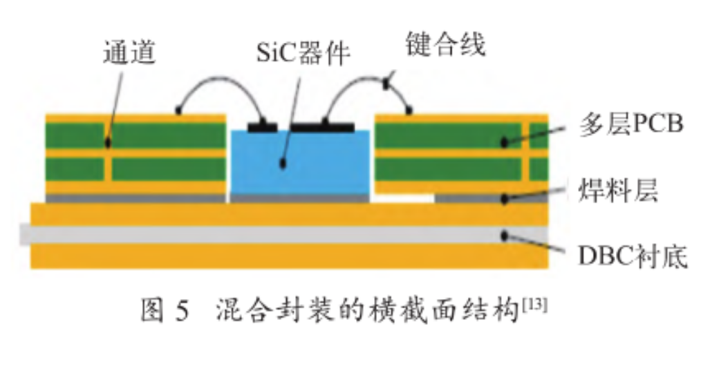 DBC+PCB 混合封装介绍与PCB组件基板助焊剂清洗