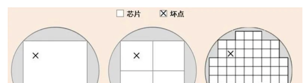 Chiplet的价值与 SoC、SiP的区别介绍