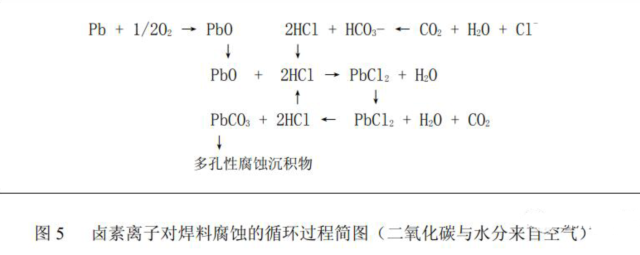 PCBAA电路板残留物对电路板可靠性的影响.png