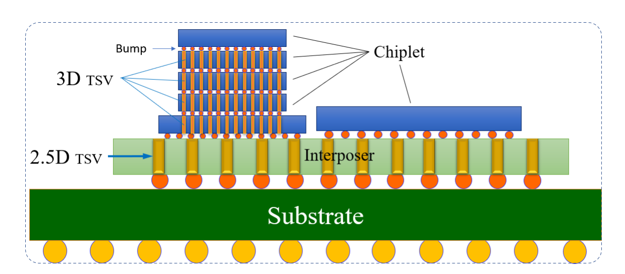 3.5D封装技术详细介绍