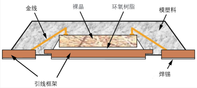 半导体引线框架与引线框架清洗剂介绍