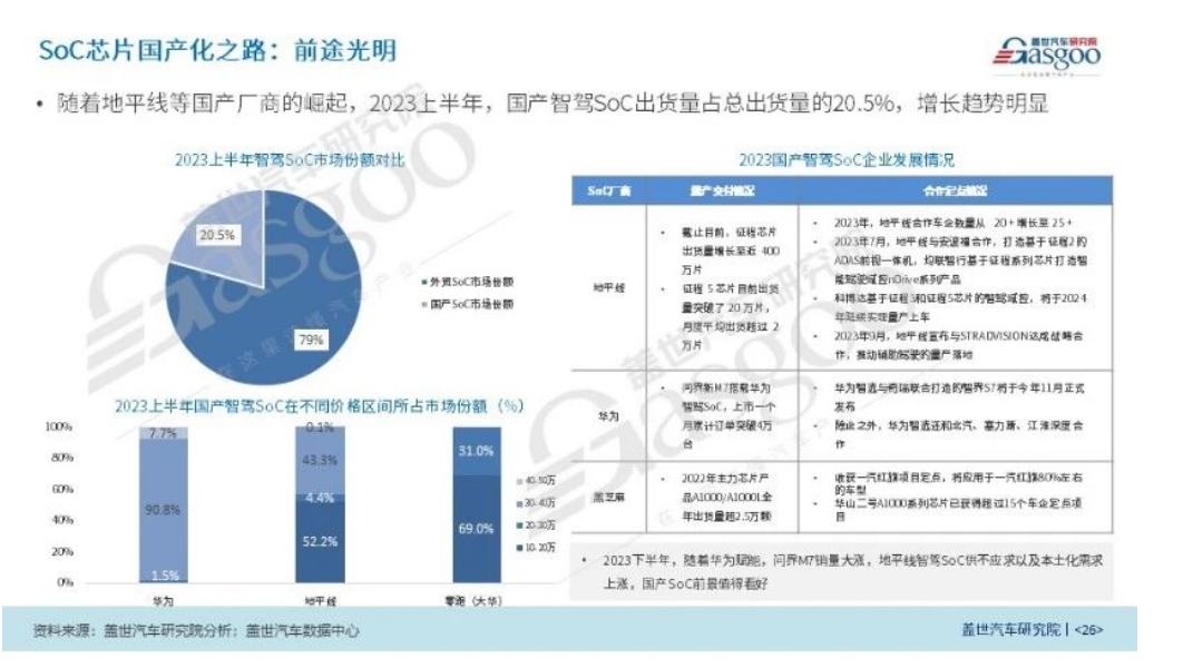 国产自动驾驶芯片前景与自动驾驶芯片核心需求和汽车芯片封装清洗介绍