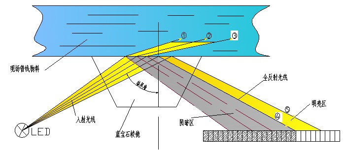 水基清洗剂浓度检测方法和选择1.jpg