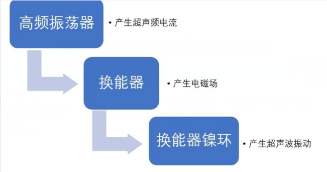 超声波清洗的原理.png