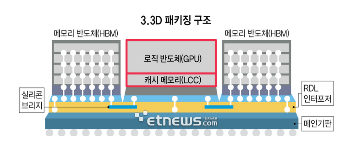 3.3D封装技术特点、应用发展趋势及先进封装清洗介绍