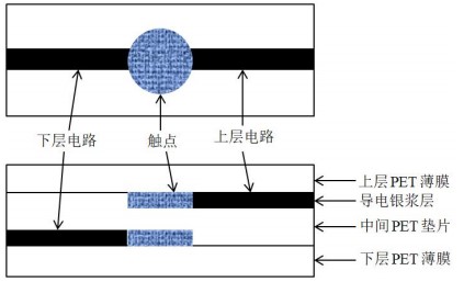 【原创文】银浆的组成应用以及清洗介绍--合明科技