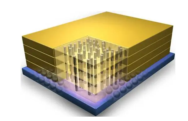 叠层式3D封装的性能特点与技术优势和先进封装清洗介绍