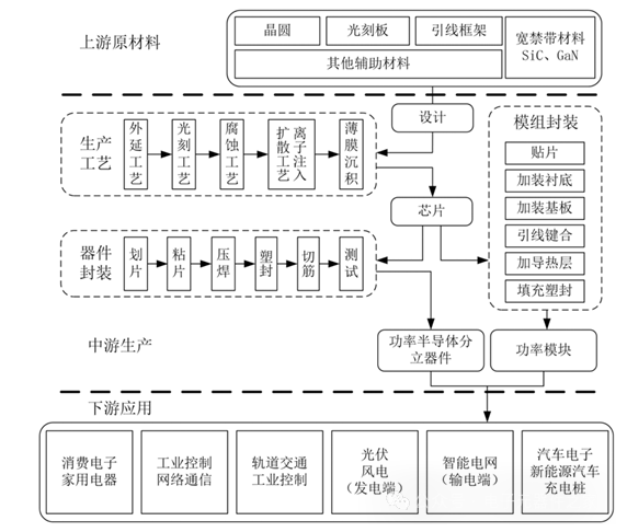 分立器件生产工艺流程.png