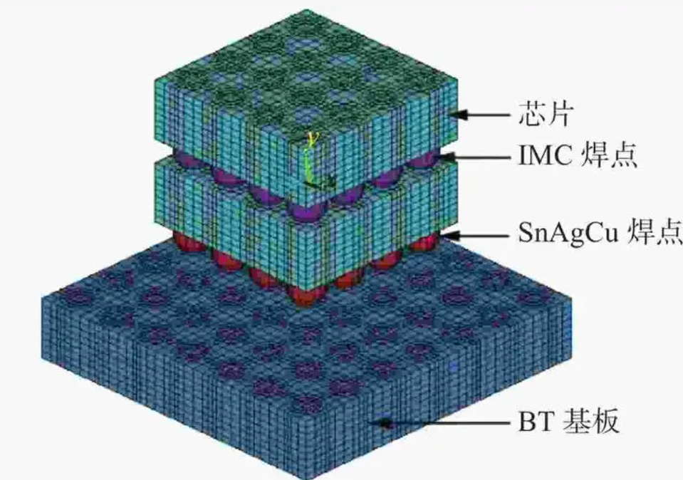 3D功能封装技术的应用领域\技术的优势与劣势和先进封装清洗介绍