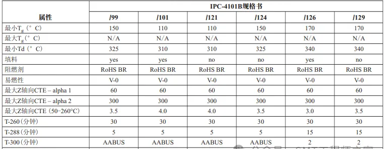 BGA基板材料的类型.png