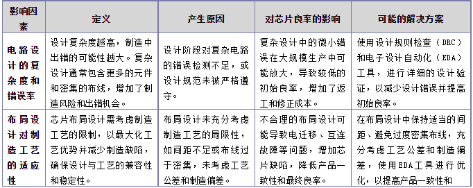 影响芯片良率的设计因素.png